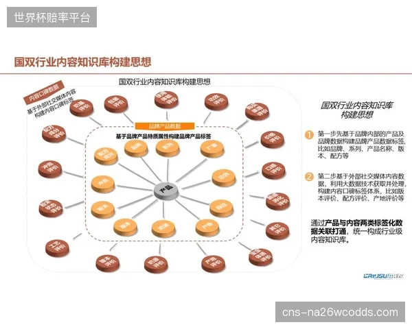 知识库系统赋能员工 缩短新员工场馆业务熟练周期